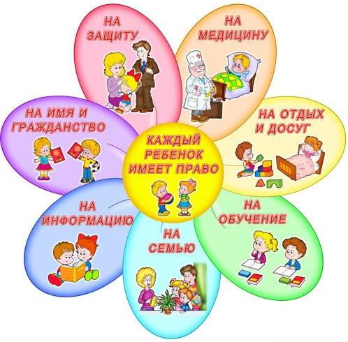 Правила обучения. Права и обязанности учащегося.