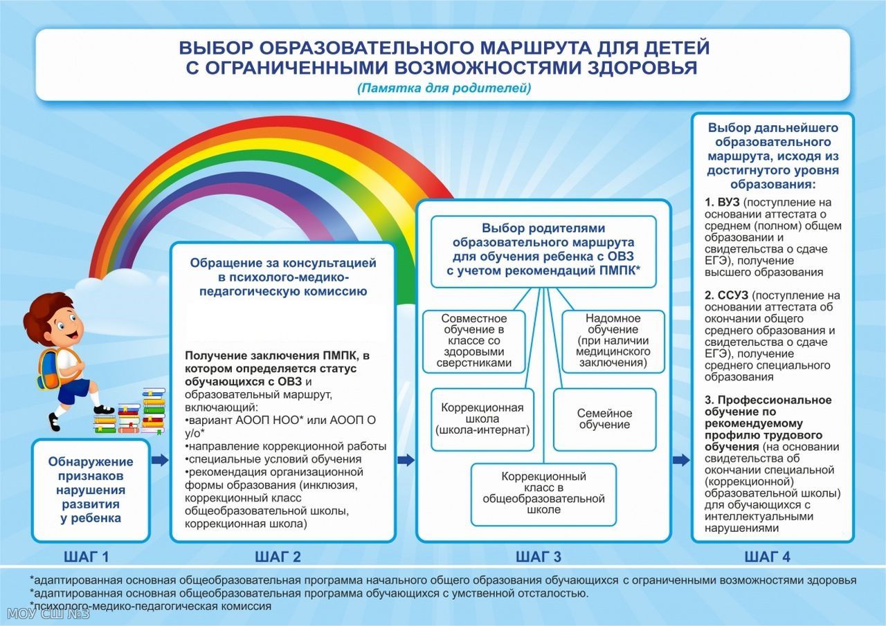 Доступная среда.